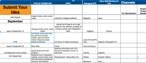 A table titled "Submit Your Idea" listing promotion types, topics, managing POCs, other staff working on them, and channels for September. It includes voting for college students (late August), ready for the election (week of September 12), GobiernoUSA.gov promotion (HHM), voting partnership with DOJ (week of September 20), and Government/About the U.S. (mid-September), with assigned staff and support needs.