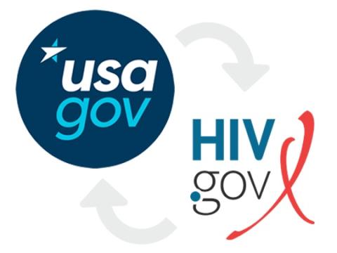 A logo featuring the USA.gov circular emblem with a star and the text "usa gov" in blue, connected by curved arrows to the HIV.gov logo with "HIV gov" in blue and a red ribbon design.
